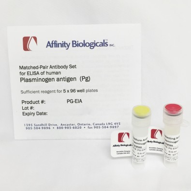 Plasminogen – Paired Antibody Set for ELISA